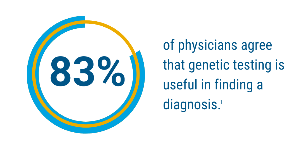 Genetic testing is useful in finding a diagnosis