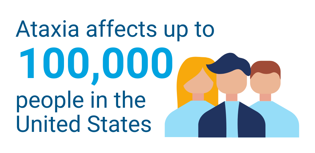 Ataxia affects up to 100,000 people in the US