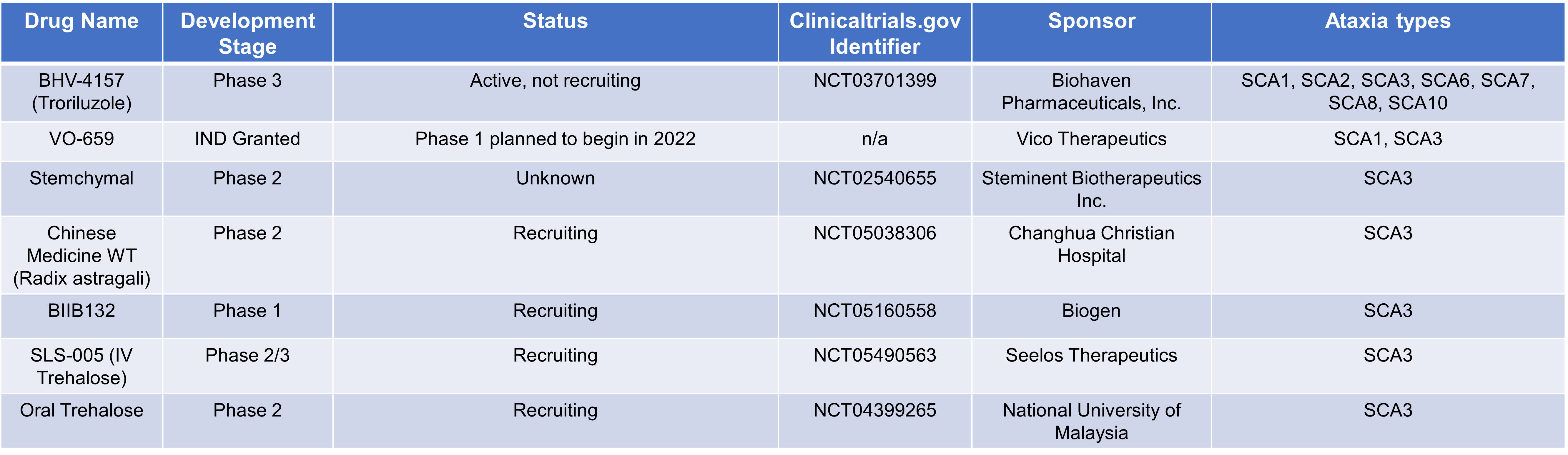 32719 PDFs  Review articles in ATAXIA