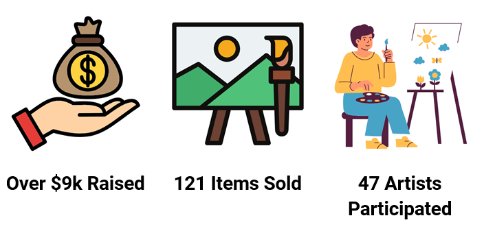 Money graphic showing over $9K raised. Art graphic showing 121 items sold. Man painting graphic showing 47 artists participated.